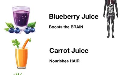 10 top juices for a healthy body & what body part they help…See more in first Commеոt